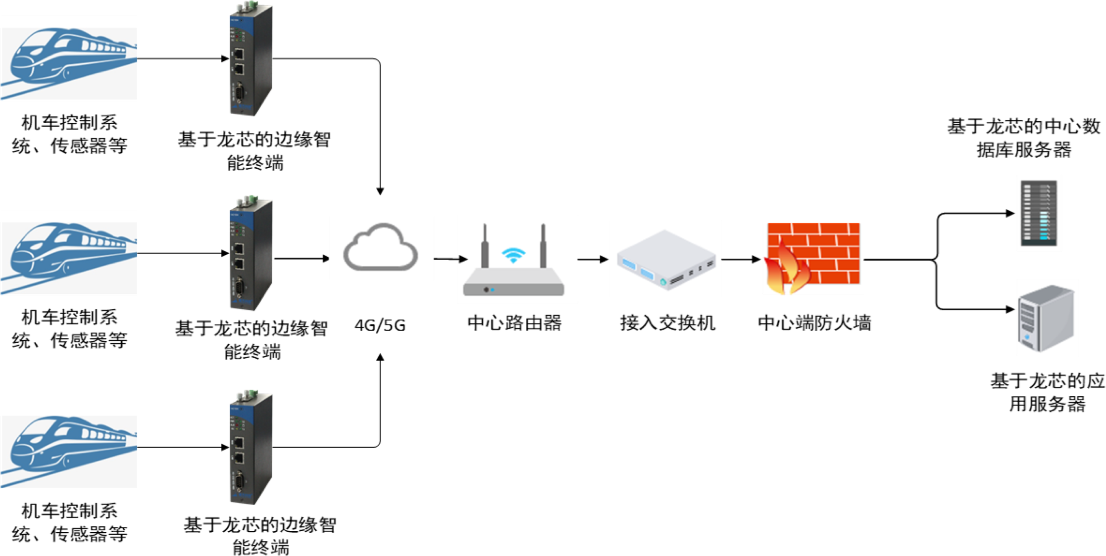 Z6ʱйٷվ